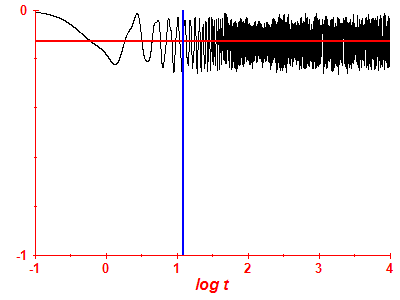 Survival probability log